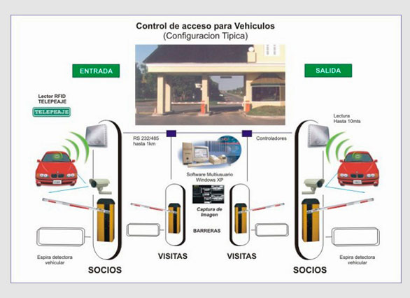 Servicio Técnico de Control de acceso para Vehículos